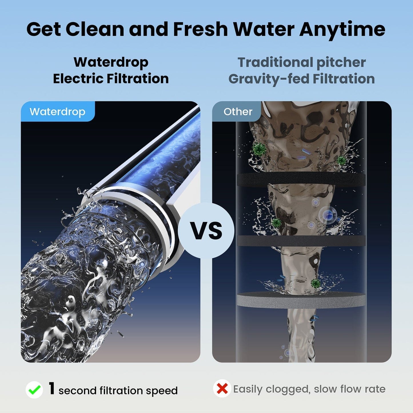 Waterdrop ED01W Countertop Electric Water Filter - 1 YEAR BUNDLE