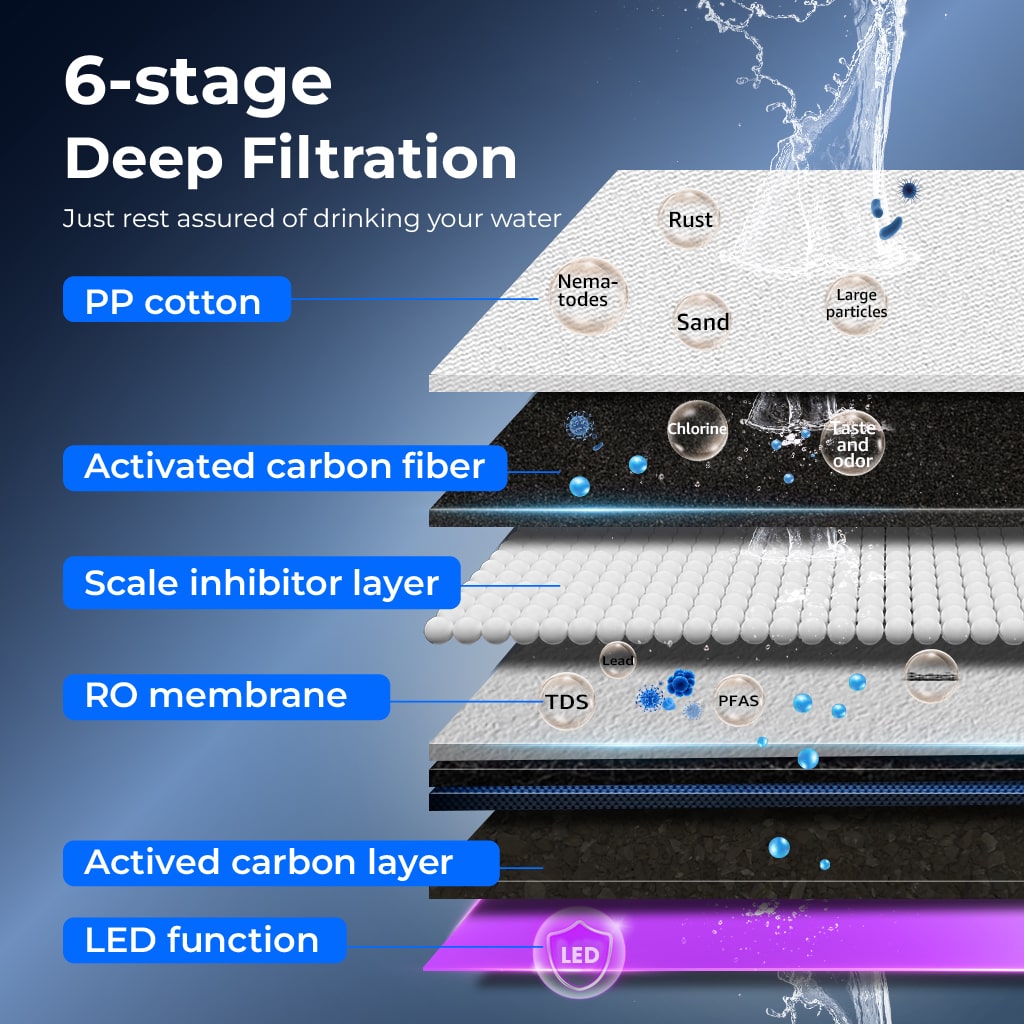 Countertop Reverse Osmosis Water Filter System - Waterdrop K19